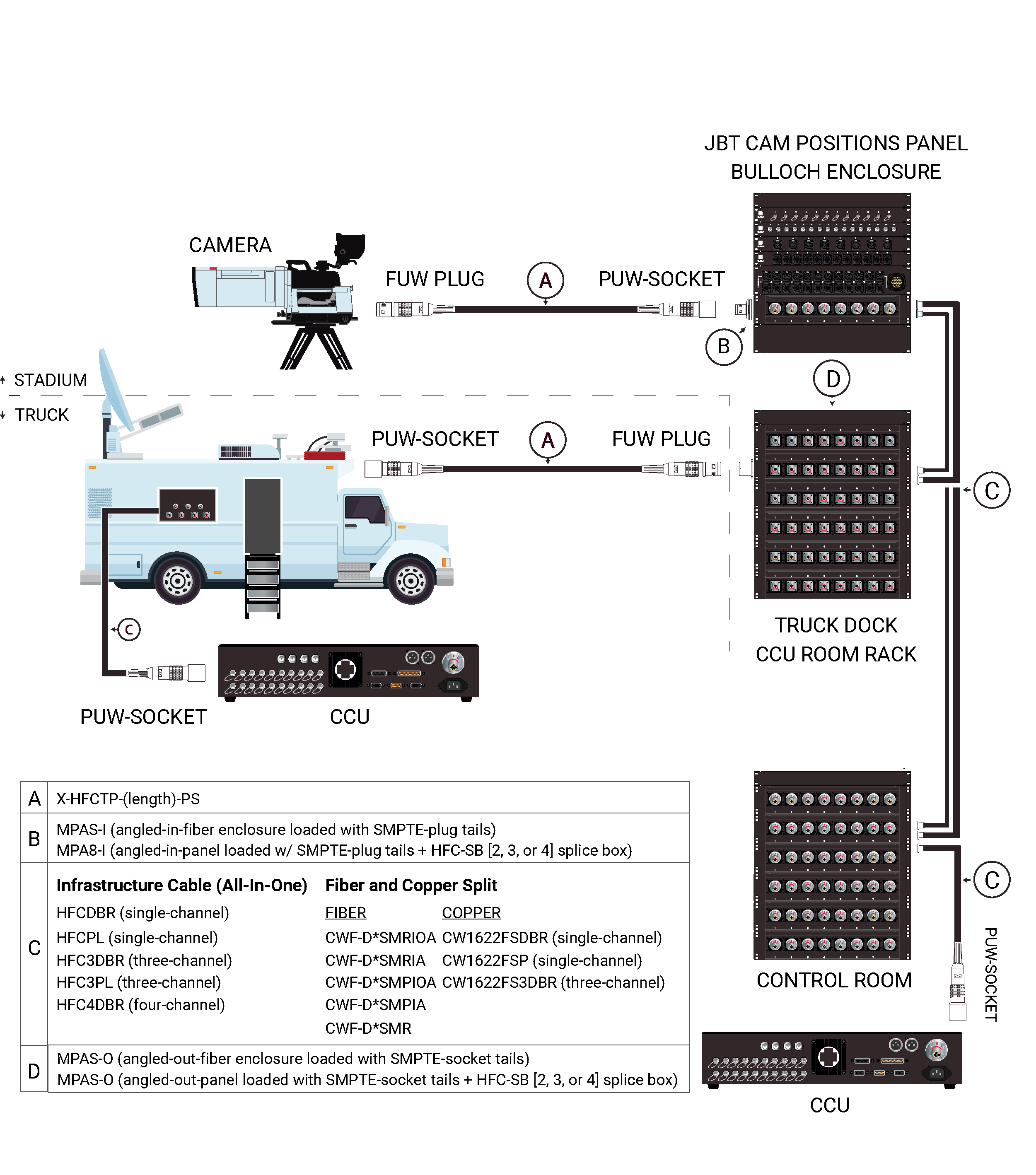 SMPTE Workflow Diagram